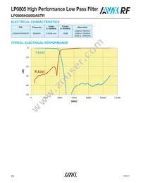 LP0805H2900ASTR Datasheet Page 20