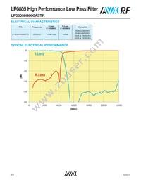 LP0805H2900ASTR Datasheet Page 22