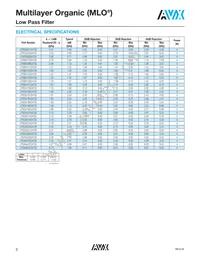 LP0AA3160A7TR250 Datasheet Page 2