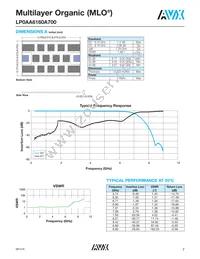 LP0AA3160A7TR250 Datasheet Page 7