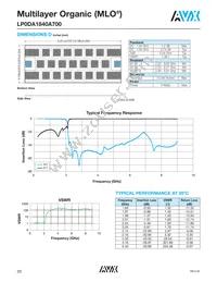 LP0AA3160A7TR250 Datasheet Page 20