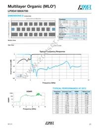 LP0AA3160A7TR250 Datasheet Page 21