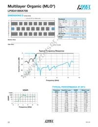 LP0AA3160A7TR250 Datasheet Page 22