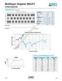 LP0AA3160A7TR250 Datasheet Page 23