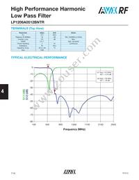 LP1206A0512BNTR Datasheet Page 2