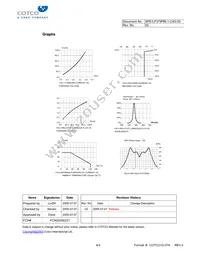 LP379PBL1-C0G-03 Datasheet Page 4