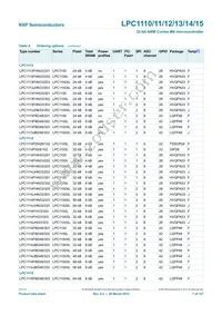 LPC1114FN28/102 Datasheet Page 7