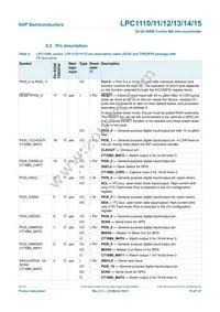 LPC1114FN28/102 Datasheet Page 19