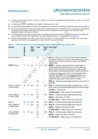 LPC1114FN28/102 Datasheet Page 21
