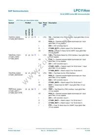 LPC11A11FHN33/001 Datasheet Page 15