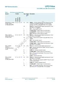 LPC11A11FHN33/001 Datasheet Page 16
