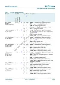 LPC11A11FHN33/001 Datasheet Page 19