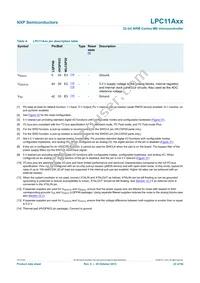 LPC11A11FHN33/001 Datasheet Page 22