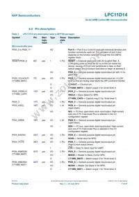 LPC11D14FBD100/302 Datasheet Page 7