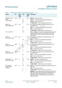 LPC11D14FBD100/302 Datasheet Page 8