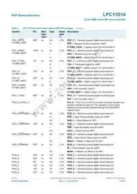 LPC11D14FBD100/302 Datasheet Page 9