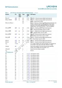 LPC11D14FBD100/302 Datasheet Page 10