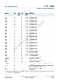 LPC11D14FBD100/302 Datasheet Page 11