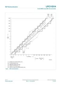 LPC11D14FBD100/302 Datasheet Page 21