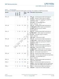 LPC11E68JBD100E Datasheet Page 14