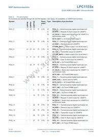 LPC11E68JBD100E Datasheet Page 15