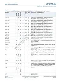 LPC11E68JBD100E Datasheet Page 16