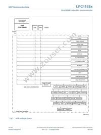 LPC11E68JBD100E Datasheet Page 19