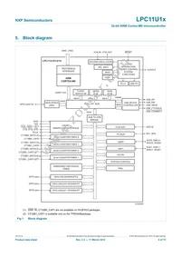 LPC11U14FET48/201 Datasheet Page 4
