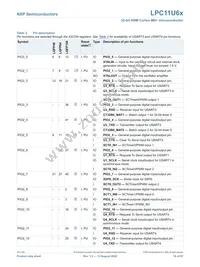 LPC11U68JBD48E Datasheet Page 16