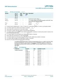 LPC1226FBD64/301 Datasheet Page 14