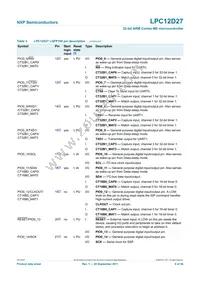 LPC12D27FBD100/301 Datasheet Page 9