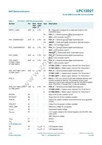 LPC12D27FBD100/301 Datasheet Page 12