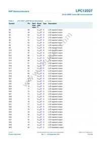 LPC12D27FBD100/301 Datasheet Page 13