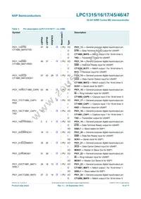 LPC1346FHN33 Datasheet Page 15