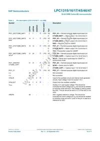 LPC1346FHN33 Datasheet Page 16