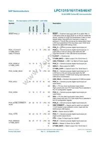 LPC1346FHN33 Datasheet Page 18