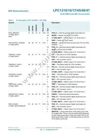 LPC1346FHN33 Datasheet Page 19