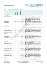 LPC1346FHN33 Datasheet Page 20