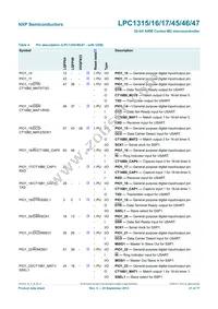 LPC1346FHN33 Datasheet Page 21