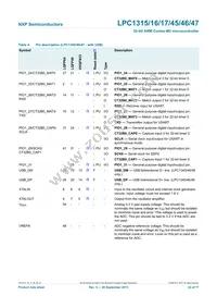 LPC1346FHN33 Datasheet Page 22