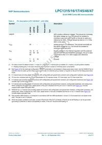 LPC1346FHN33 Datasheet Page 23