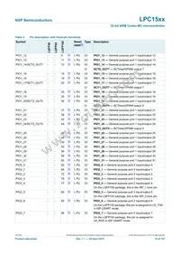 LPC1549JBD100E Datasheet Page 16