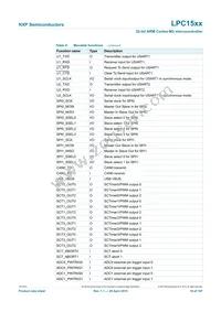 LPC1549JBD100E Datasheet Page 19