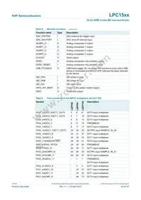 LPC1549JBD100E Datasheet Page 20