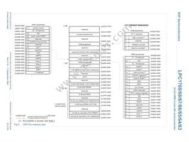 LPC1768FET100Z Datasheet Page 23