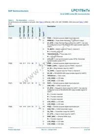 LPC1785FBD208K Datasheet Page 23