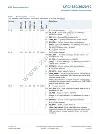 LPC1820FBD144 Datasheet Page 15