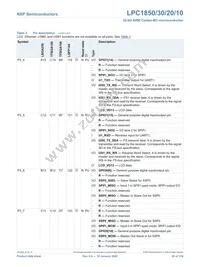 LPC1820FBD144 Datasheet Page 20