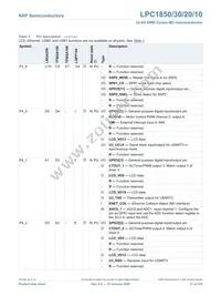 LPC1820FBD144 Datasheet Page 21