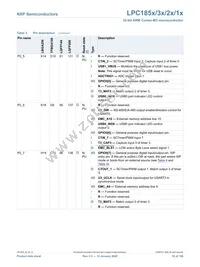 LPC1853JET256 Datasheet Page 16